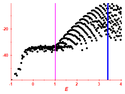 Strength function log